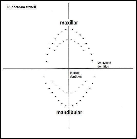 Medenta Шаблон для коффердама