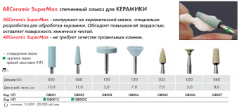 NTI G8006 AllCeramic SuperMax - спеченный алмаз для керамики, для ПН (HP) (1 шт.)
